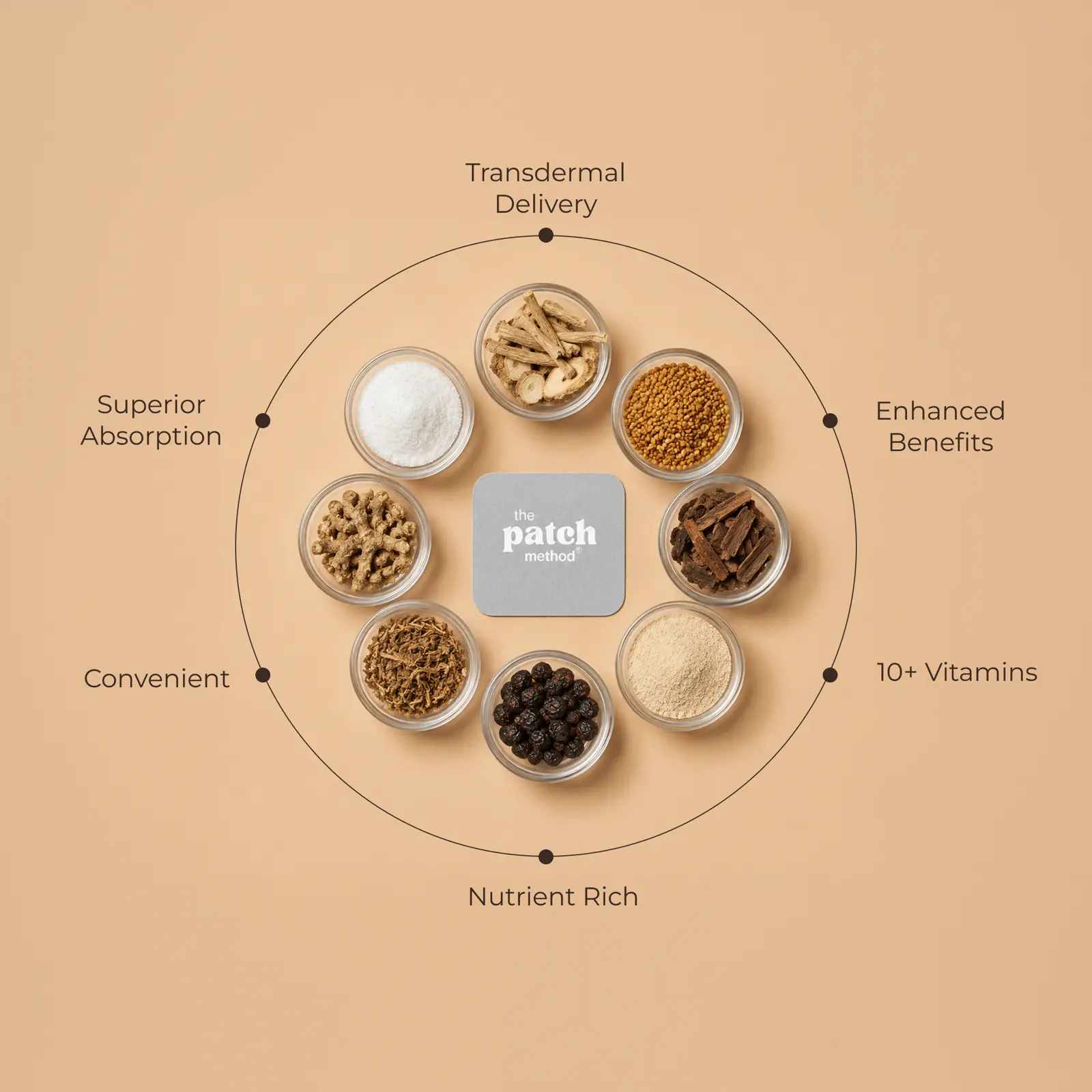 Patch Method ingredient diagram campaign graphic